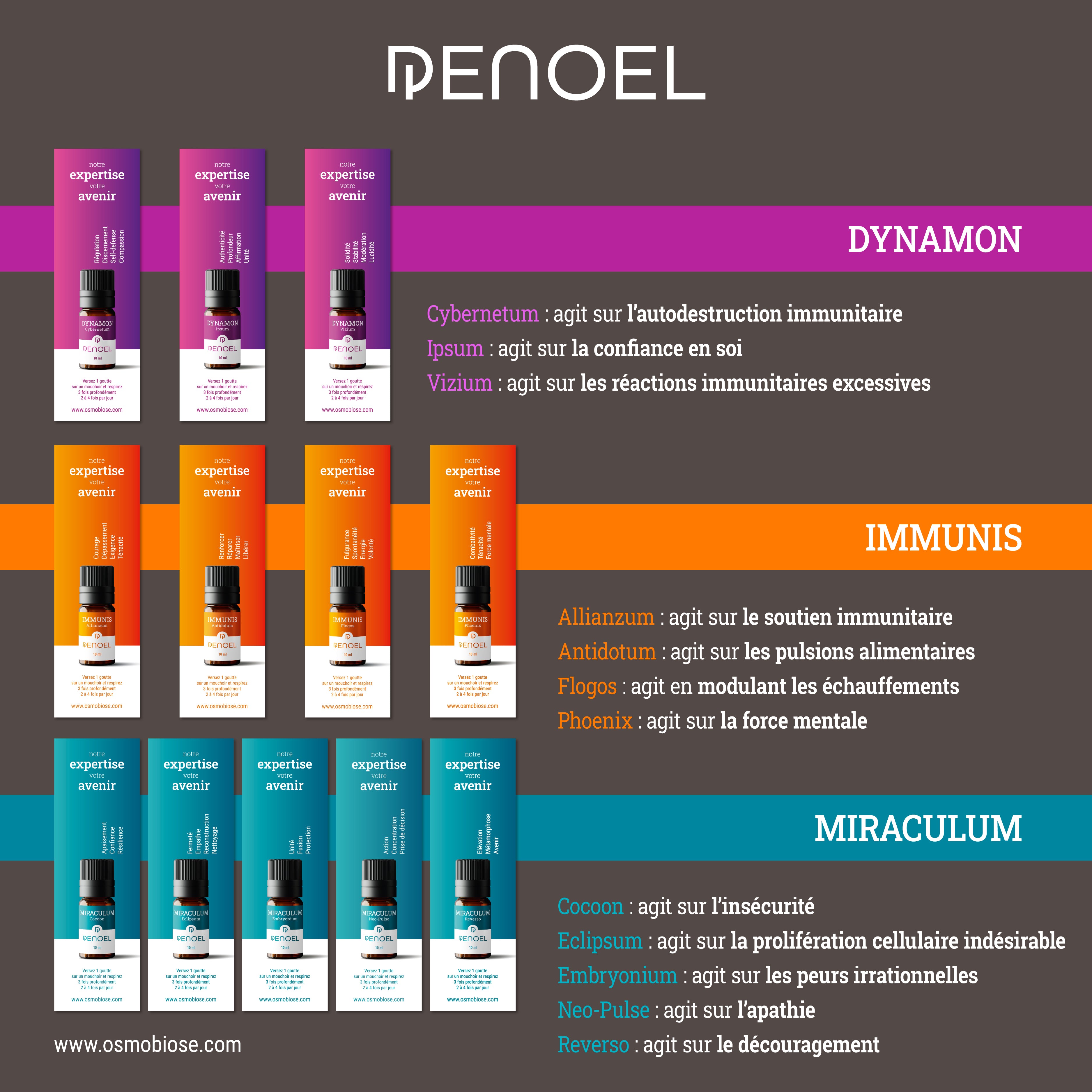 Collection complète Gamme PENOEL – 12 Synergies d’Huiles Essentielles 5ml +  set de 12 marque pages + fascicule cocoon
