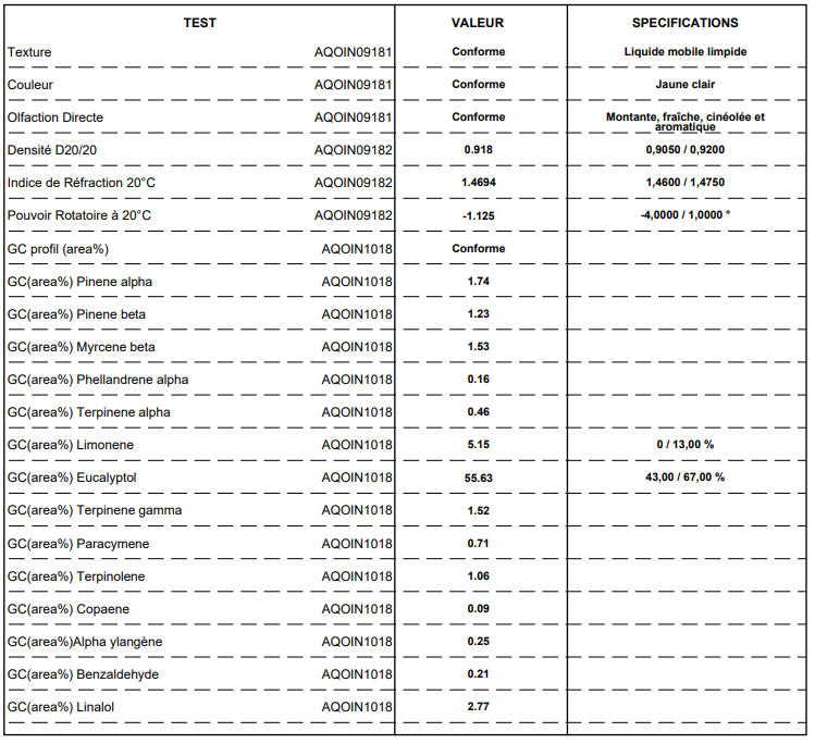Cajeput OB, feuilles