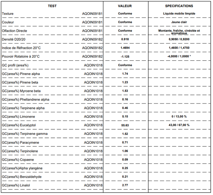 Cajeput OB, feuilles