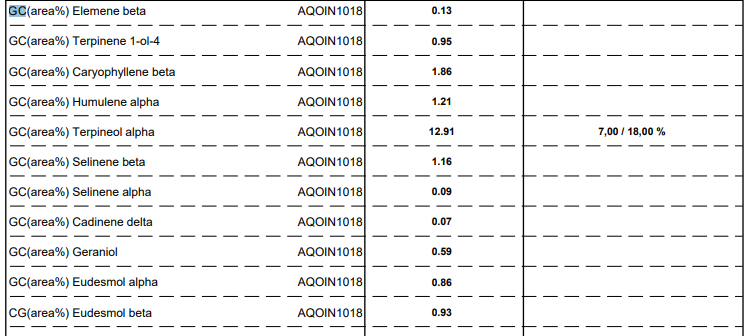 Cajeput OB, feuilles
