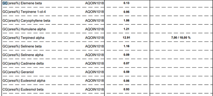 Cajeput OB, feuilles